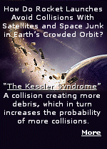 When we look up at the night sky, space appears as a vast and empty void. This perception is a powerful illusion. The region just above Earth's atmosphere, particularly Low Earth Orbit (LEO), is now a bustling, crowded, and hazardous environment. Decades of space activity have populated this finite resource with thousands of active satellites, thousands more defunct ones, and millions of pieces of high-velocity shrapnel. For any new rocket attempting to ascend from Earth, this orbital region is a gauntlet.